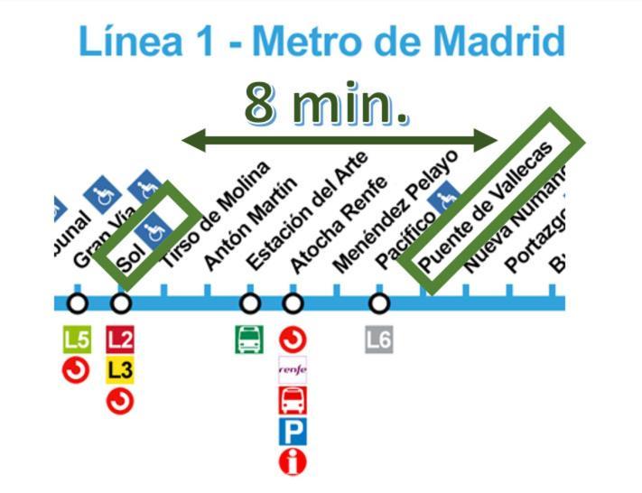 Apto 2 Habitaciones, Garaje Gratis Madrid Esterno foto